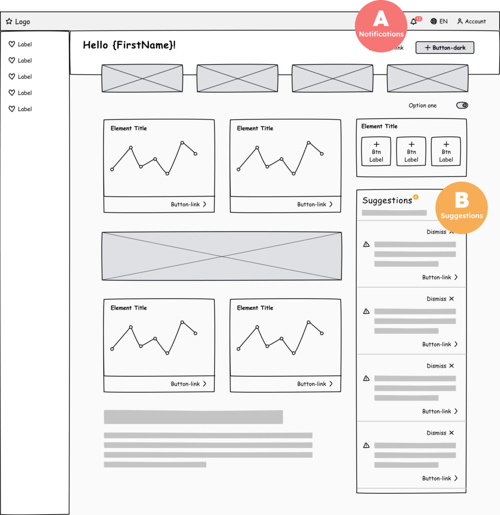 Dashboard page wireframe